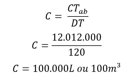 Calcule o ciclo do abrandador em m³